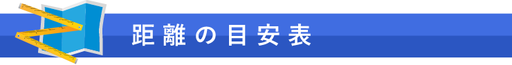 距離の目安表